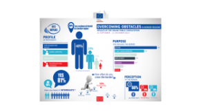 Jaké překážky musíte překonávat v příhraničních regionech?