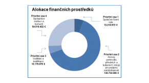 Interreg V-A CZPL